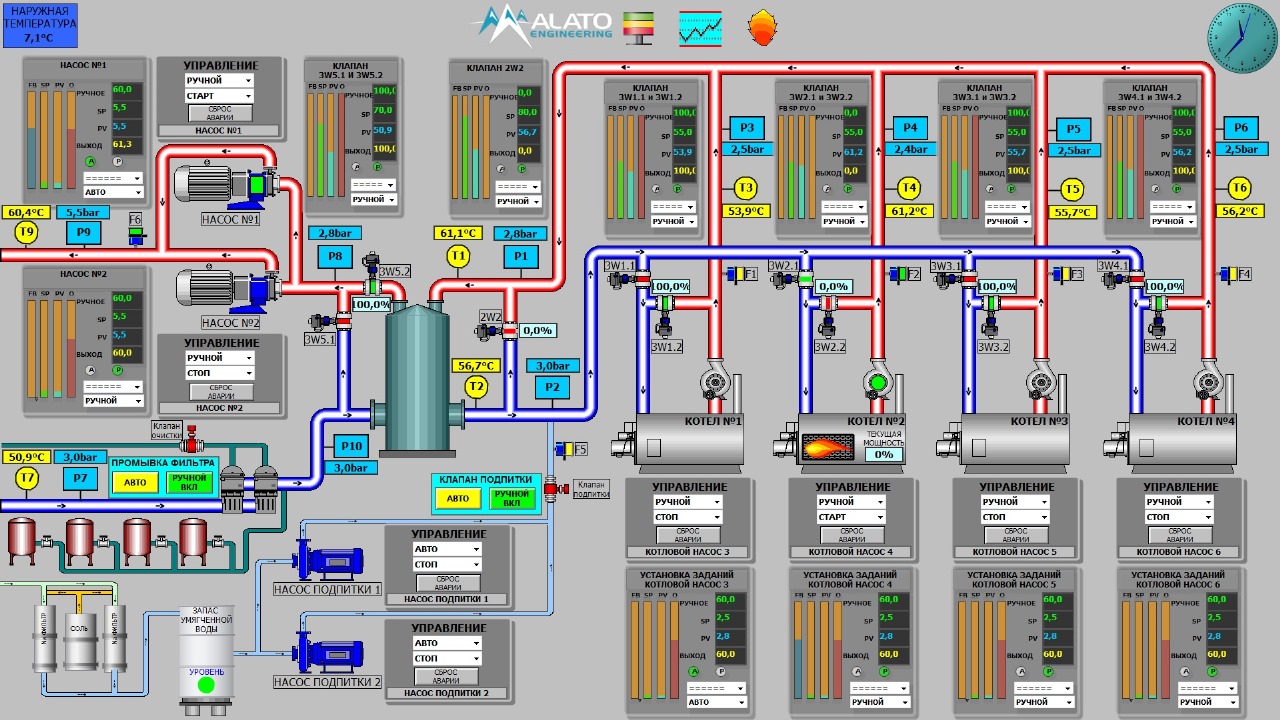 Alato Engineering Projesi